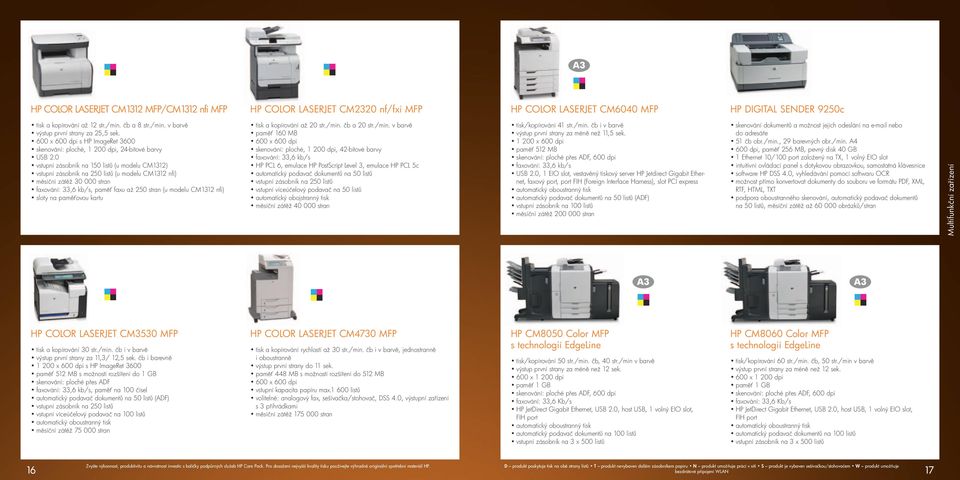 0 vstupní zásobník na 150 listů (u modelu CM1312) vstupní zásobník na 250 listů (u modelu CM1312 nfi) měsíční zátěž 30 000 stran, paměť faxu až 250 stran (u modelu CM1312 nfi) sloty na paměťovou