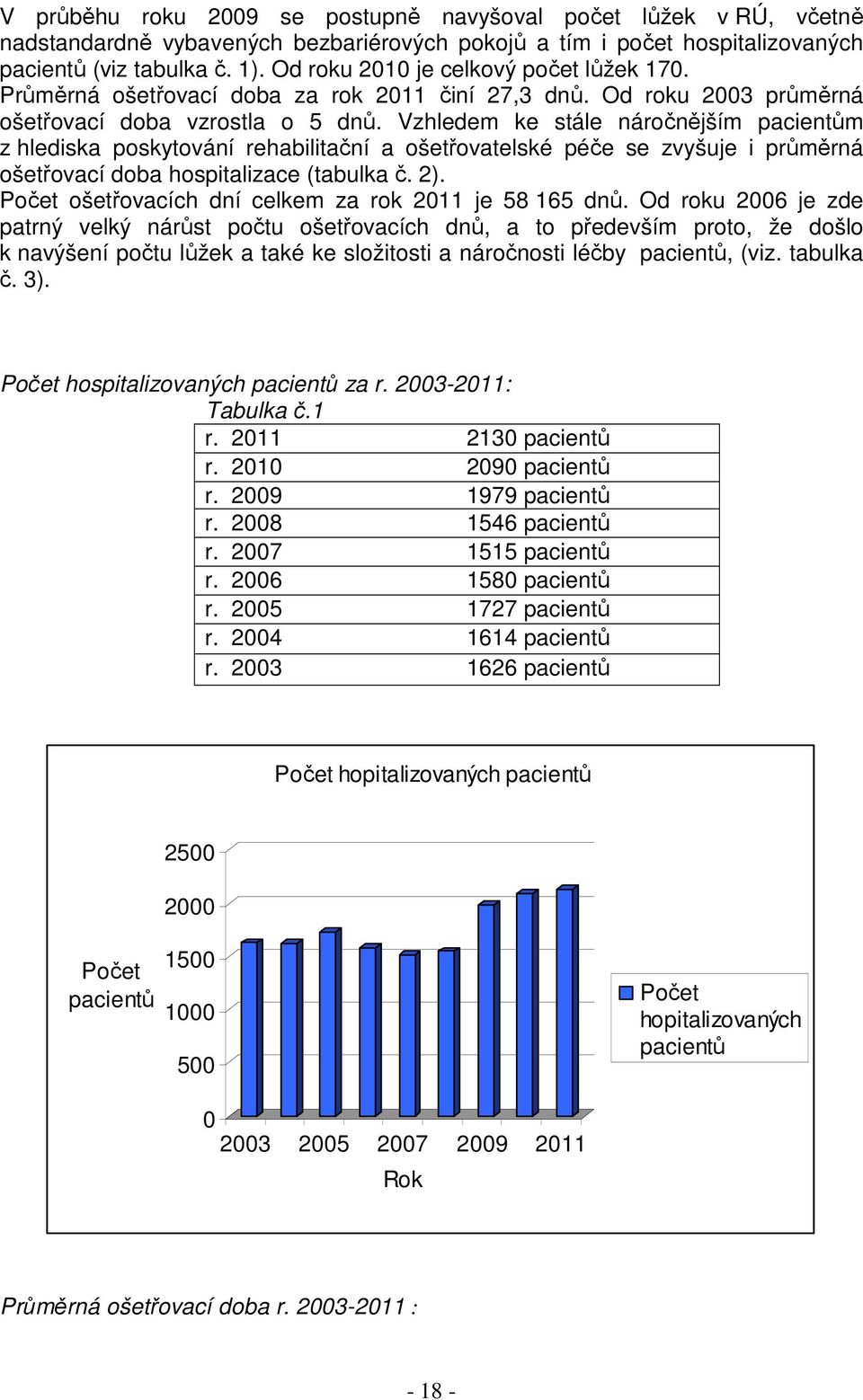 Vzhledem ke stále náročnějším pacientům z hlediska poskytování rehabilitační a ošetřovatelské péče se zvyšuje i průměrná ošetřovací doba hospitalizace (tabulka č. 2).
