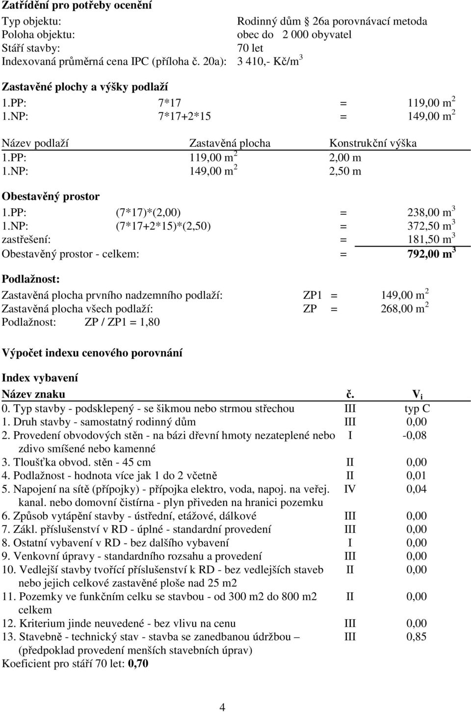 NP: 149,00 m 2 2,50 m Obestavěný prostor 1.PP: (7*17)*(2,00) = 238,00 m 3 1.