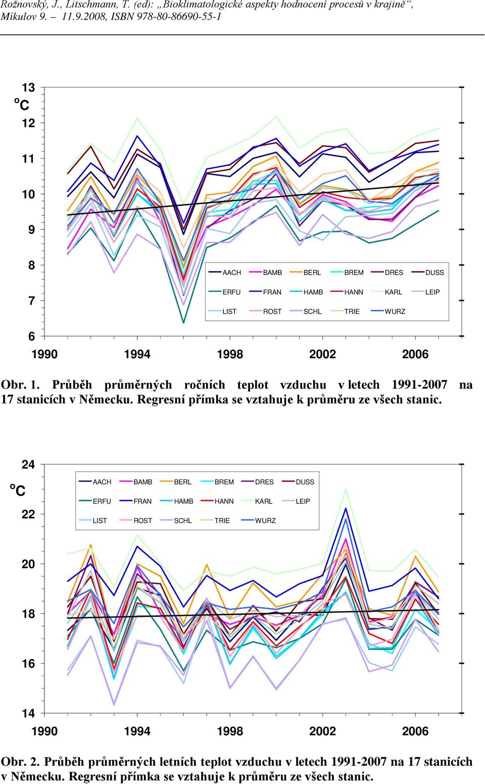 24 o C 22 AACH BAMB BERL BREM DRES DUSS ERFU FRAN HAMB HANN KARL LEIP LIST ROST SCHL TRIE WURZ 20 18 16 14 1990 1994 1998 2002 2006 Obr. 2. Průběh průměrných letních teplot vzduchu v letech 1991-2007 na 17 stanicích v Německu.