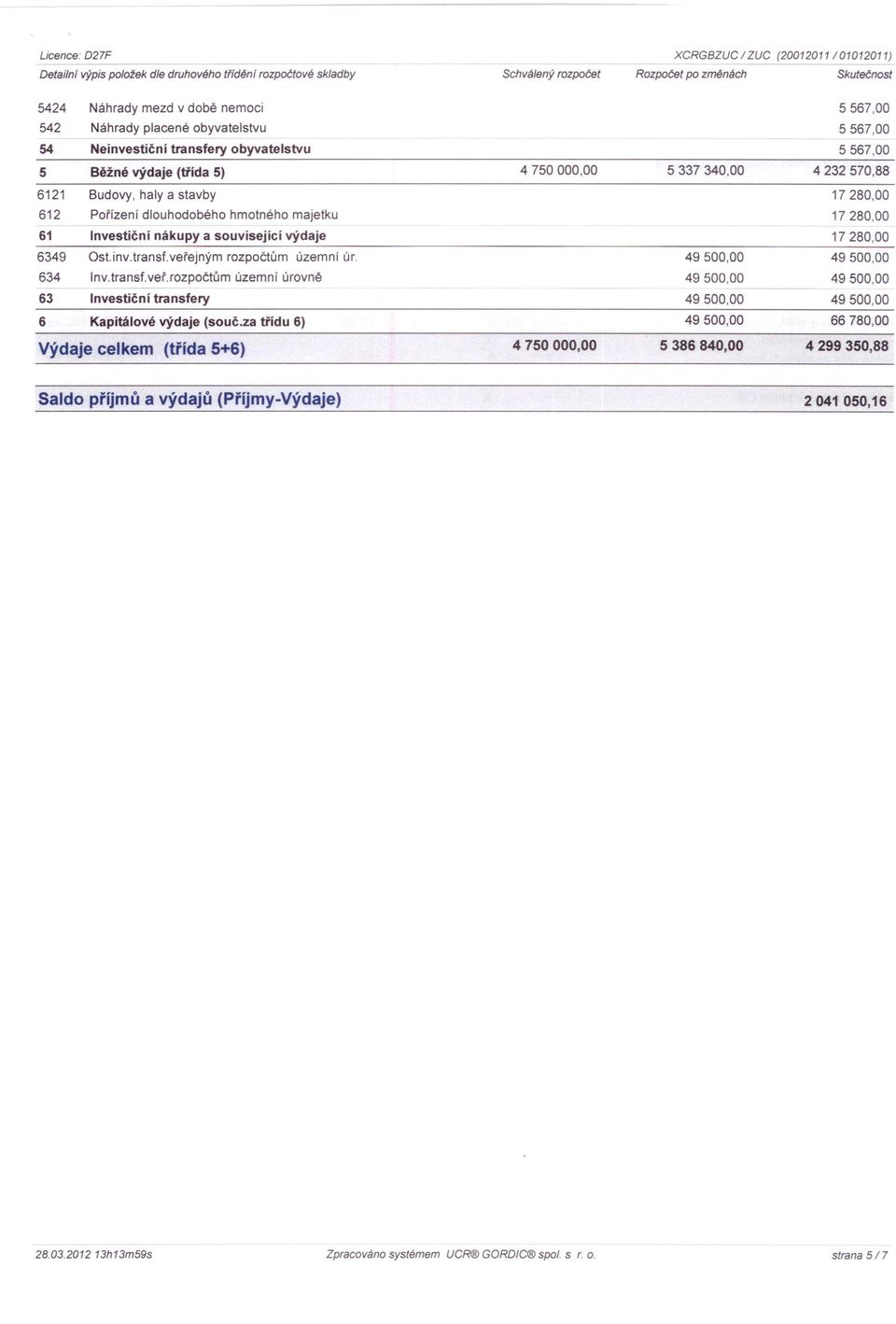 majetku Investiční nákupy a souvisejíci výdaje 6349 634 63 Ost.inv.transf.veřejným rozpočtům územní úr. Inv.transf.veř.rozpočtům územní úrovně Investiční transfery 6 Kapitálové výdaje (souč.