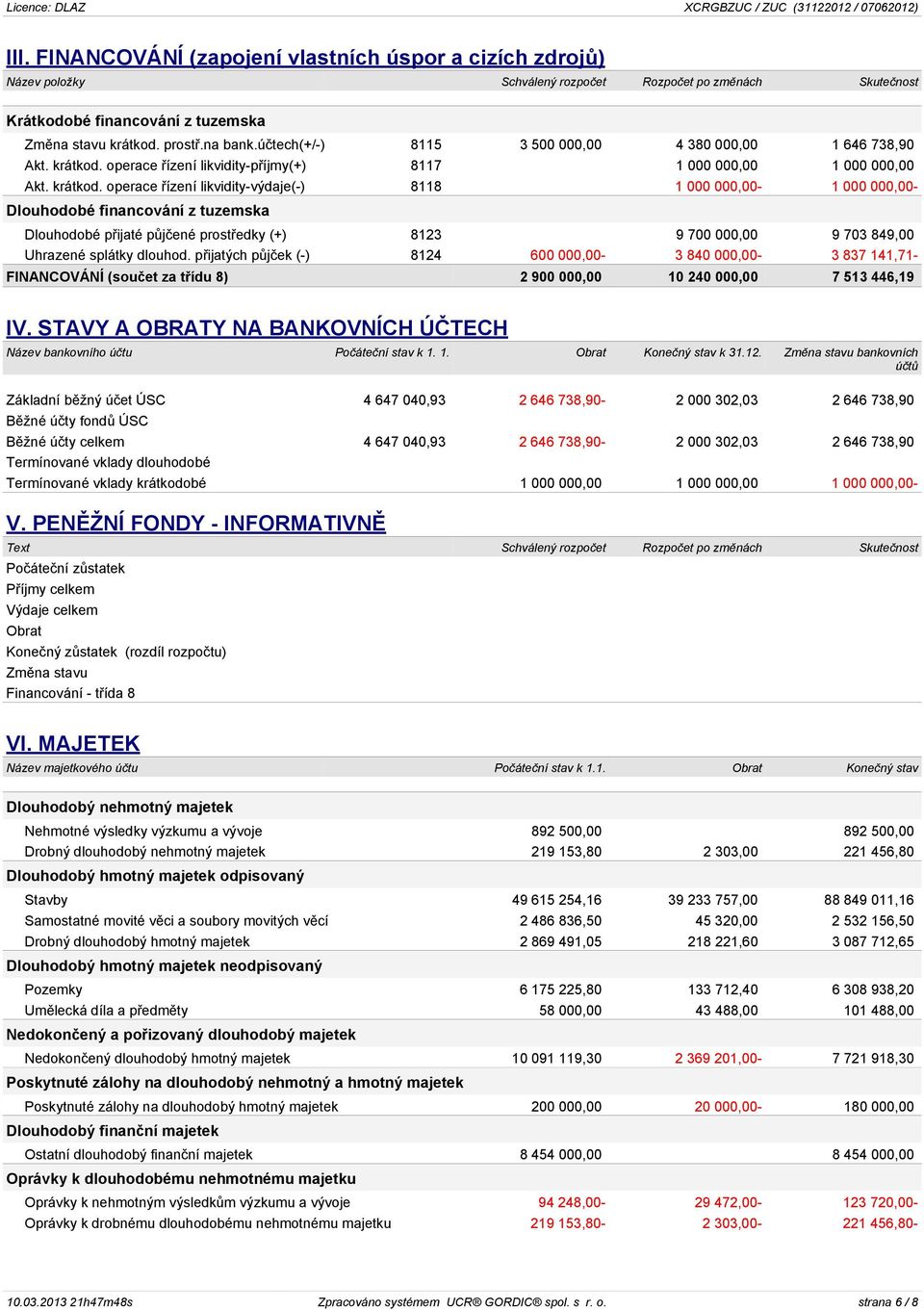 operace řízení likvidity-příjmy(+) 8117 1 000 000,00 1 000 000,00 Akt. krátkod.