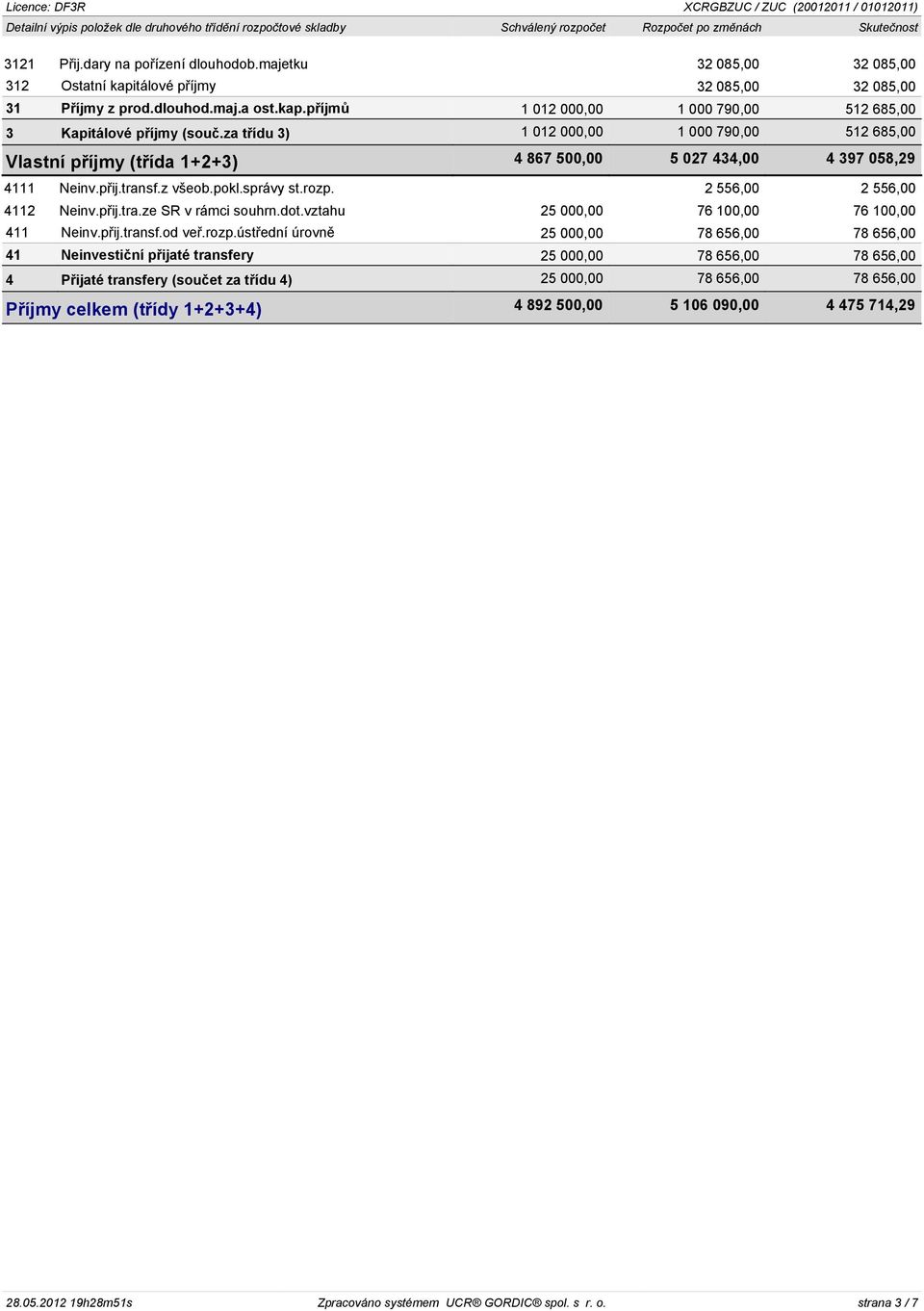 pøij.tra.ze SR v rámci souhrn.dot.vztahu 25 000,00 76 100,00 76 100,00 411 Neinv.pøij.transf.od veø.rozp.
