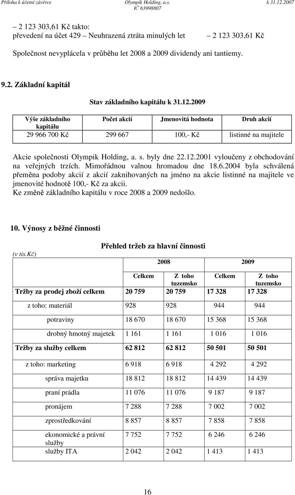 Mimořádnou valnou hromadou dne 18.6.2004 byla schválená přeměna podoby akcií z akcií zaknihovaných na jméno na akcie listinné na majitele ve jmenovité hodnotě 100,- Kč za akcii.