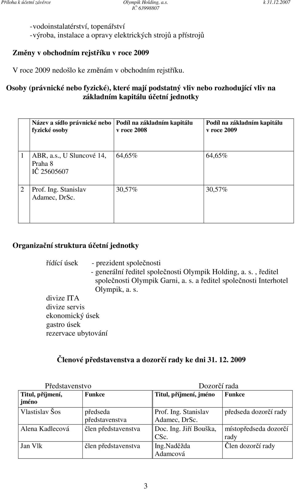 2008 Podíl na základním kapitálu v roce 2009 1 ABR, a.s., U Sluncové 14, Praha 8 IČ 25605607 2 Prof. Ing. Stanislav Adamec, DrSc.
