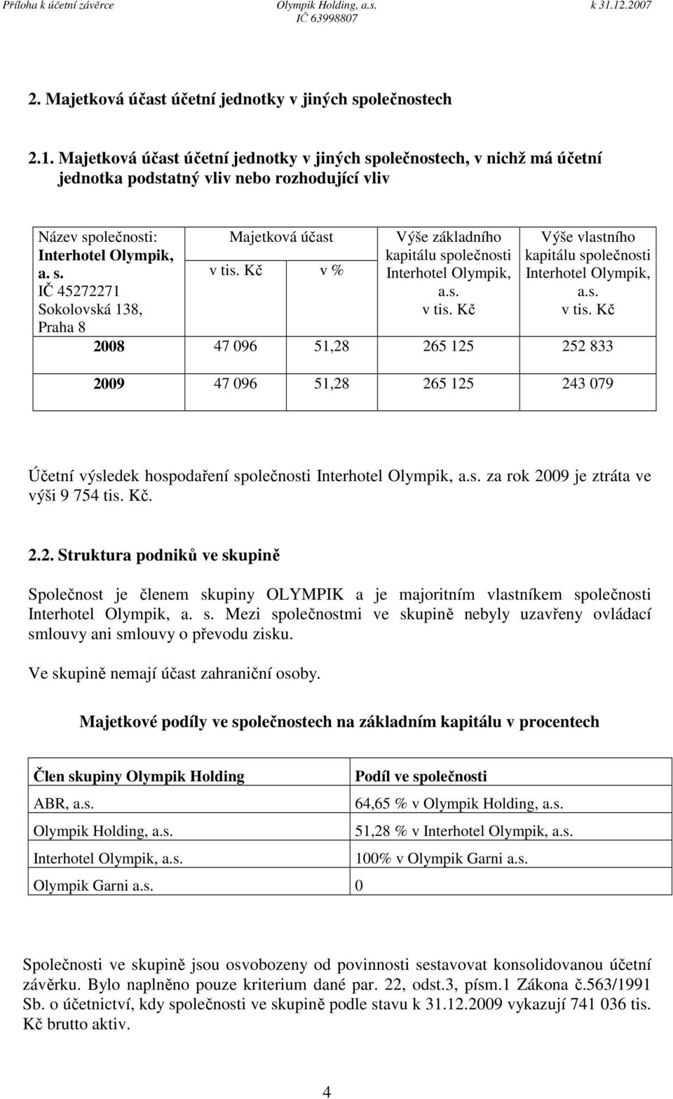 Kč v % Výše základního kapitálu společnosti Interhotel Olympik, a.s. v tis.