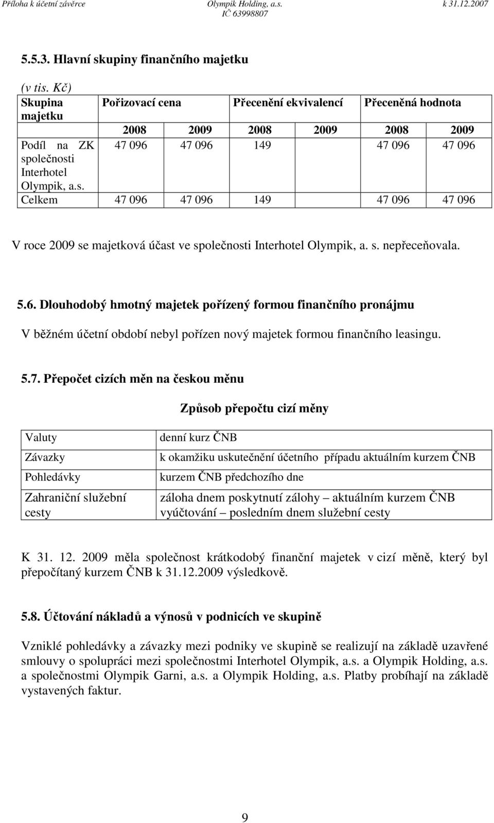 Kč) Skupina majetku Podíl na ZK sp