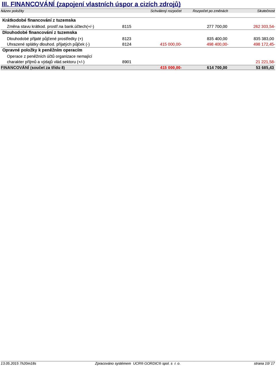 účtech(+/-) 8115 277 700,00 262 303,54- Dlouhodobé financování z tuzemska Dlouhodobé přijaté půjčené prostředky (+) 8123 835 400,00 835 383,00 Uhrazené splátky dlouhod.