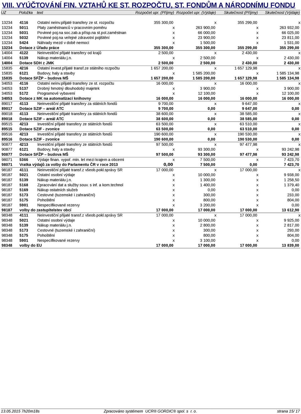 rozpočtu 355 300,00 x 355 299,00 x 13234 5011 Platy zaměstnanců v pracovním poměru x 263 900,00 x 263 932,00 13234 5031 Povinné poj.na soc.zab.a přísp.na st.pol.