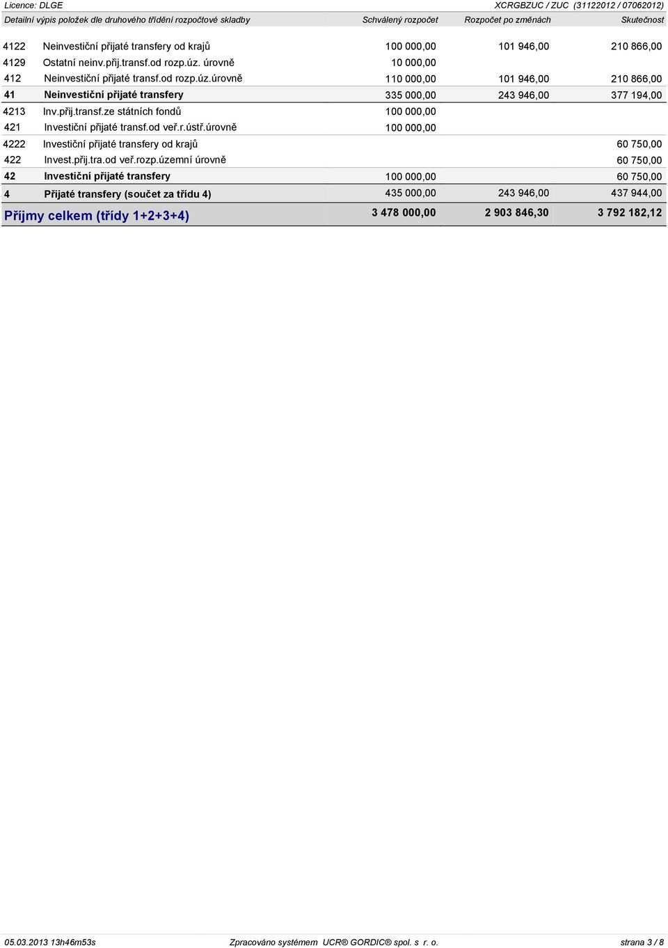 pøij.transf.ze státních fondù 100 000,00 421 Investièní pøijaté transf.od veø.r.ústø.úrovnì 100 000,00 4222 Investièní pøijaté transfery od krajù 60 750,00 422 Invest.pøij.tra.od veø.rozp.