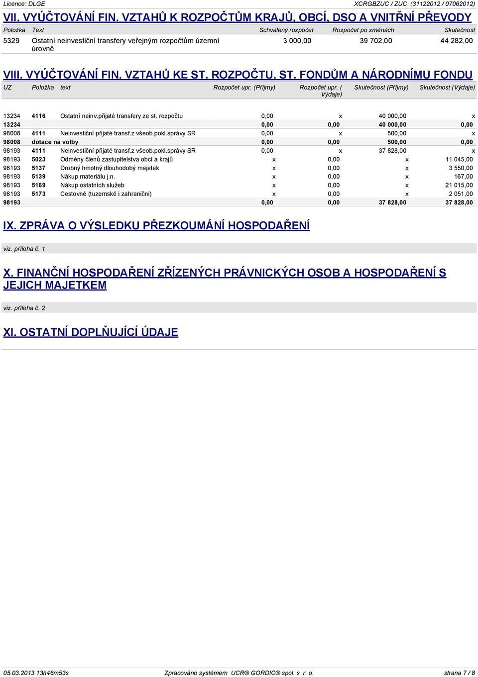 702,00 44 282,00 VIII. VYÚÈTOVÁNÍ FIN. VZTAHÙ KE ST. ROZPOÈTU, ST. FONDÙM A NÁRODNÍMU FONDU UZ Položka text Rozpoèet upr. (Pøíjmy) Rozpoèet upr.