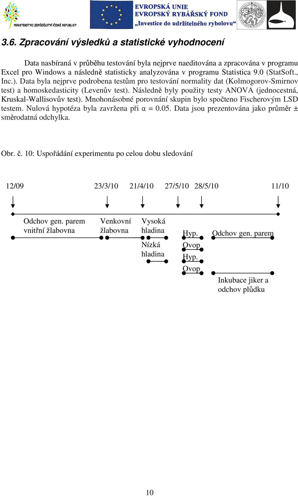 Následně byly použity testy ANOVA (jednocestná, Kruskal-Wallisovův test). Mnohonásobné porovnání skupin bylo spočteno Fischerovým LSD testem. Nulová hypotéza byla zavržena při α = 0.05.