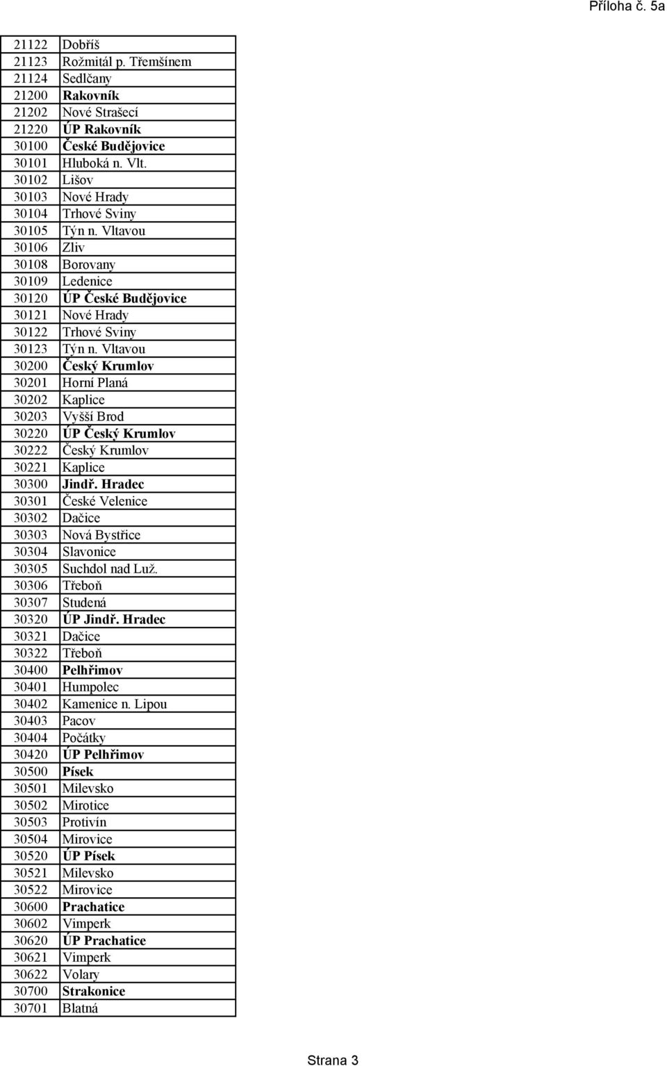 Vltavou 30200 Český Krumlov 30201 Horní Planá 30202 Kaplice 30203 Vyšší Brod 30220 ÚP Český Krumlov 30222 Český Krumlov 30221 Kaplice 30300 Jindř.