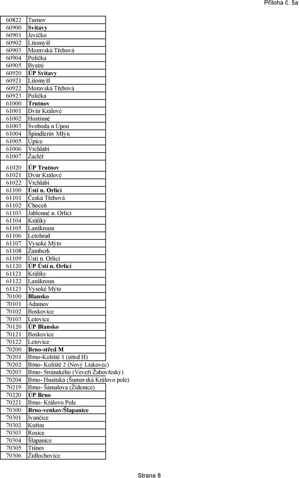 Orlicí 61101 Česká Třebová 61102 Choceň 61103 Jablonné n. Orlicí 61104 Králíky 61105 Lanškroun 61106 Letohrad 61107 Vysoké Mýto 61108 Žamberk 61109 Ústí n. Orlicí 61120 ÚP Ústí n.