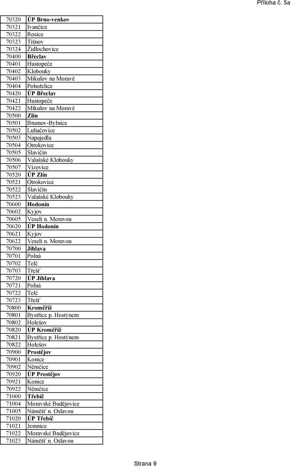 Slavičín 70523 Valašské Klobouky 70600 Hodonín 70602 Kyjov 70605 Veselí n. Moravou 70620 ÚP Hodonín 70621 Kyjov 70622 Veselí n.