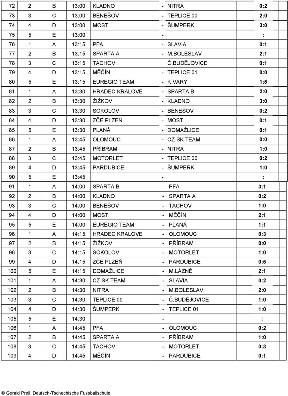 VARY 1:5 81 1 A 13:30 HRADEC KRALOVE - SPARTA B 2:0 82 2 B 13:30 ŽIŽKOV - KLADNO 3:0 83 3 C 13:30 SOKOLOV - BENEŠOV 0:2 84 4 D 13:30 ZČE PLZEŇ - MOST 0:1 85 5 E 13:30 PLANÁ - DOMAŽLICE 0:1 86 1 A