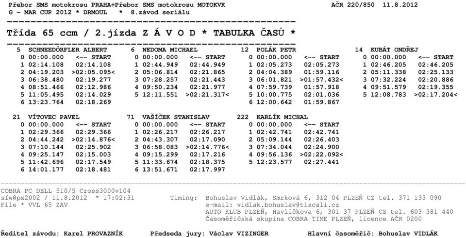 257 02:21.443 3 06:01.821 >01:57.432< 3 07:32.224 02:20.886 4 08:51.466 02:12.986 4 09:50.234 02:21.977 4 07:59.739 01:57.918 4 09:51.579 02:19.355 5 11:05.495 02:14.029 5 12:11.551 >02:21.