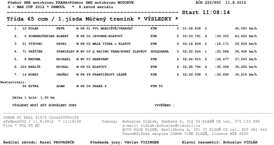 71 VAŠÍČEK STANISLAV M KV 03 Q RACING TEAM/HORNÍ SLAVKOV HUSQUARNA 3 02:20.524 1 :22.086 38,428 km/h 5. 6 NEDOMA MICHAEL M KV 03 ABERTAMY KTM 4 02:24.915 2 :26.477 37,263 km/h 6.