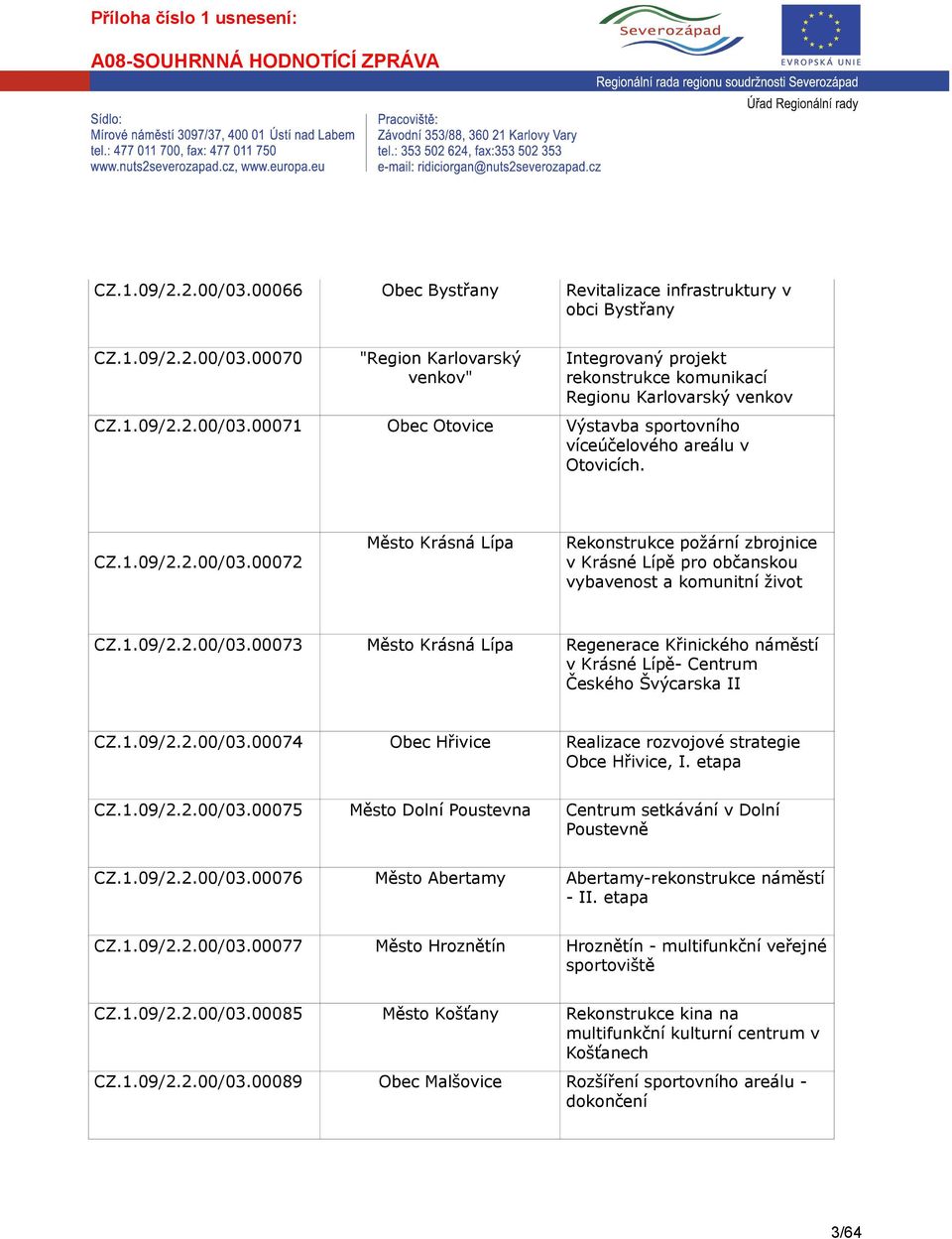 1.09/2.2.00/03.00073 Město Krásná Lípa Regenerace Křinického náměstí v Krásné Lípě- Centrum Českého Švýcarska II CZ.1.09/2.2.00/03.00074 Obec Hřivice Realizace rozvojové strategie Obce Hřivice, I.