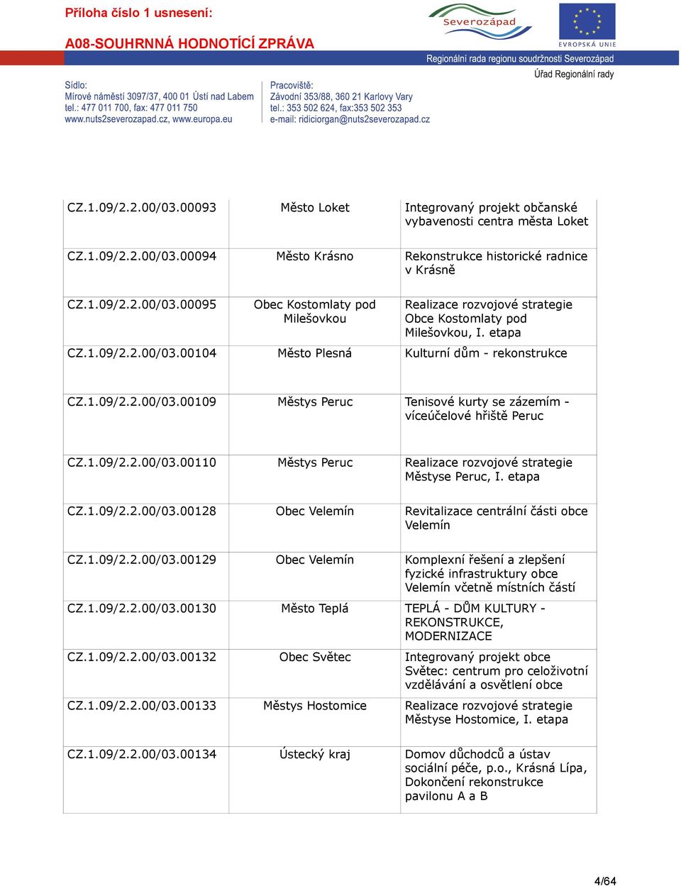 etapa CZ.1.09/2.2.00/03.00128 Obec Velemín Revitalizace centrální části obce Velemín CZ.1.09/2.2.00/03.00129 Obec Velemín Komplexní řešení a zlepšení fyzické infrastruktury obce Velemín včetně místních částí CZ.