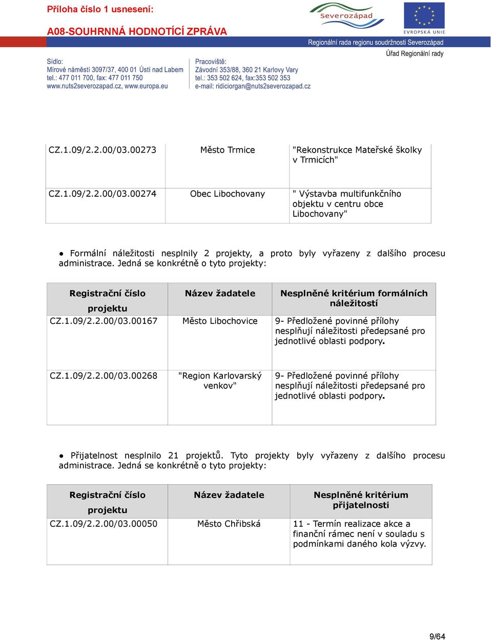 00167 Město Libochovice 9- Předložené povinné přílohy nesplňují náležitosti předepsané pro jednotlivé oblasti podpory. CZ.1.09/2.2.00/03.