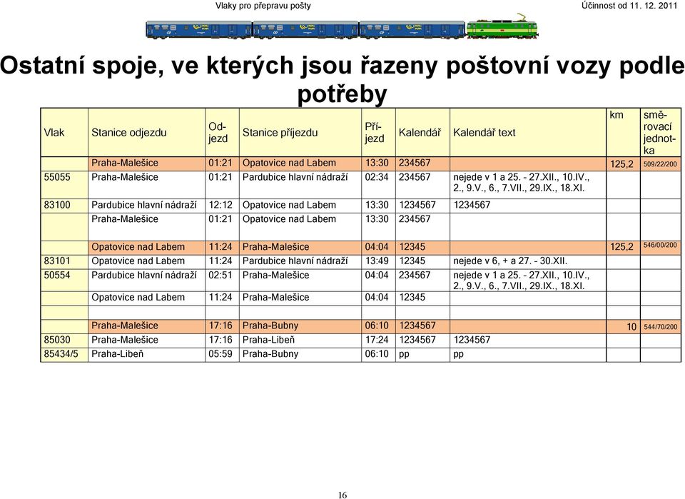 nad Labem 13:30 234567 125,2 509/22/200 55055 Praha-Malešice 01:21 Pardubice hlavní nádraží 02:34 234567 nejede v 1 a 25. 27.XII