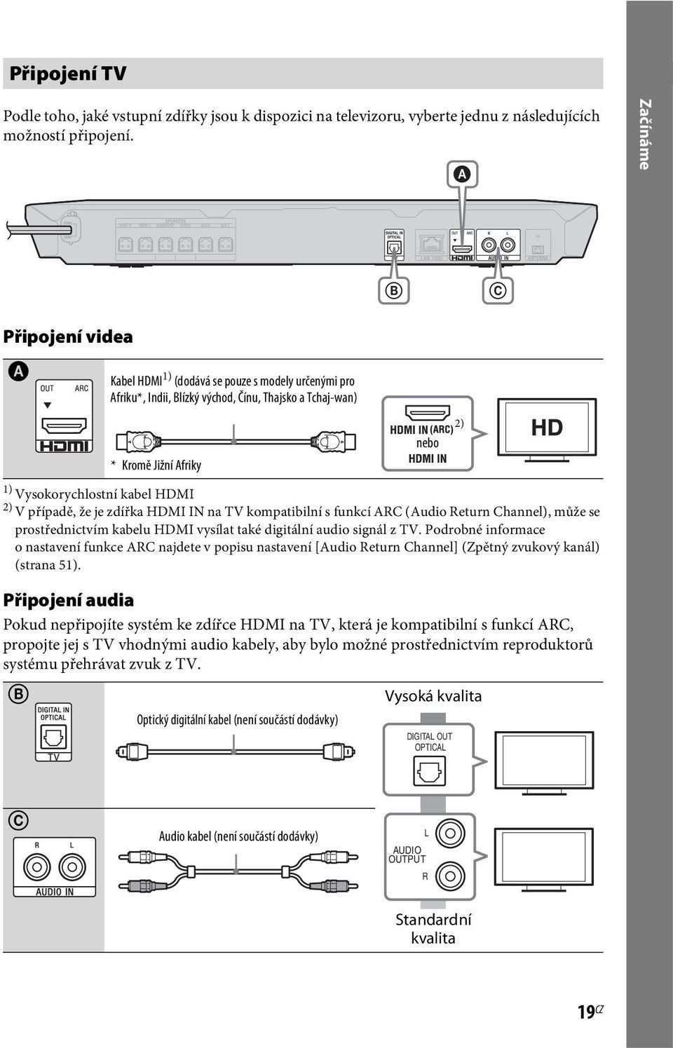 V případě, že je zdířka HDMI IN na TV kompatibilní s funkcí ARC (Audio Return Channel), může se prostřednictvím kabelu HDMI vysílat také digitální audio signál z TV.
