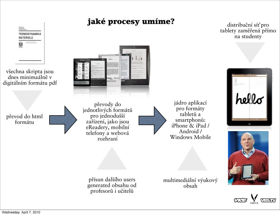 pdf převod do html formátu převody do jednotlivých formátů pro jednodušší zařízení, jako jsou ereadery, mobilní