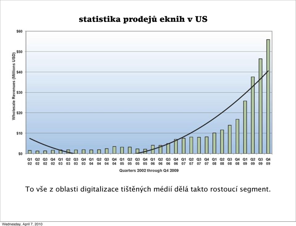 digitalizace tištěných