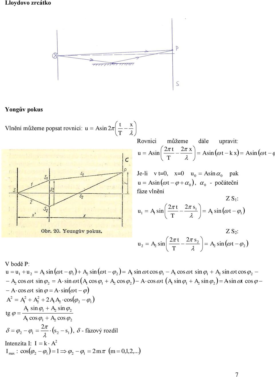 pak 0 u, 0 - počáeční fáze vlnění Z S : s T u Z S : s T u V bodě