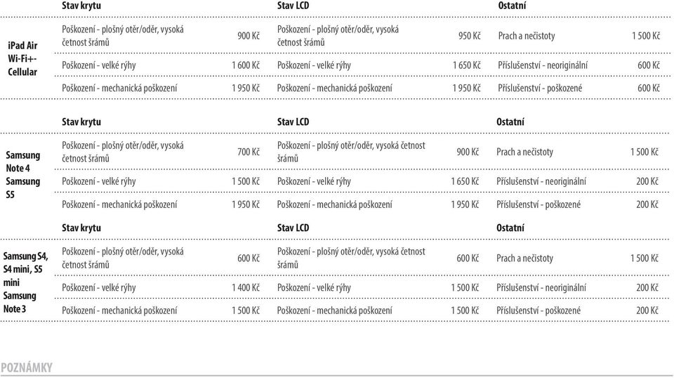 poškozené 600 Kč Stav krytu Stav LCD Ostatní Samsung Note 4 Samsung S5 Poškození - plošný otěr/oděr, vysoká četnost šrámů 700 Kč Poškození - plošný otěr/oděr, vysoká četnost šrámů 900 Kč Prach a