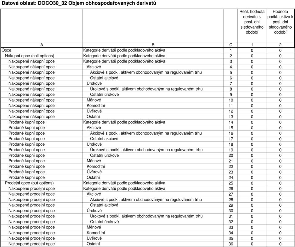 podkladového aktiva 3 Nakoupené nákupní opce Akciové 4 Nakoupené nákupní opce Akciové s podkl.