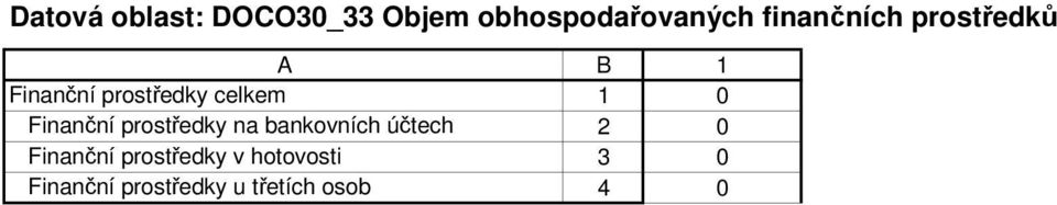 Finanční prostředky na bankovních účtech 2 Finanční