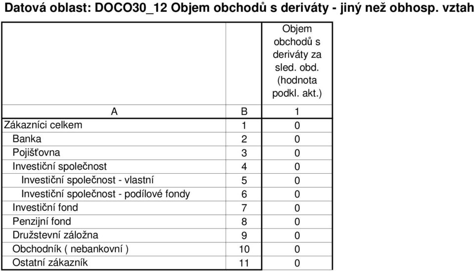 Investiční společnost - vlastní 5 Investiční společnost - podílové fondy 6