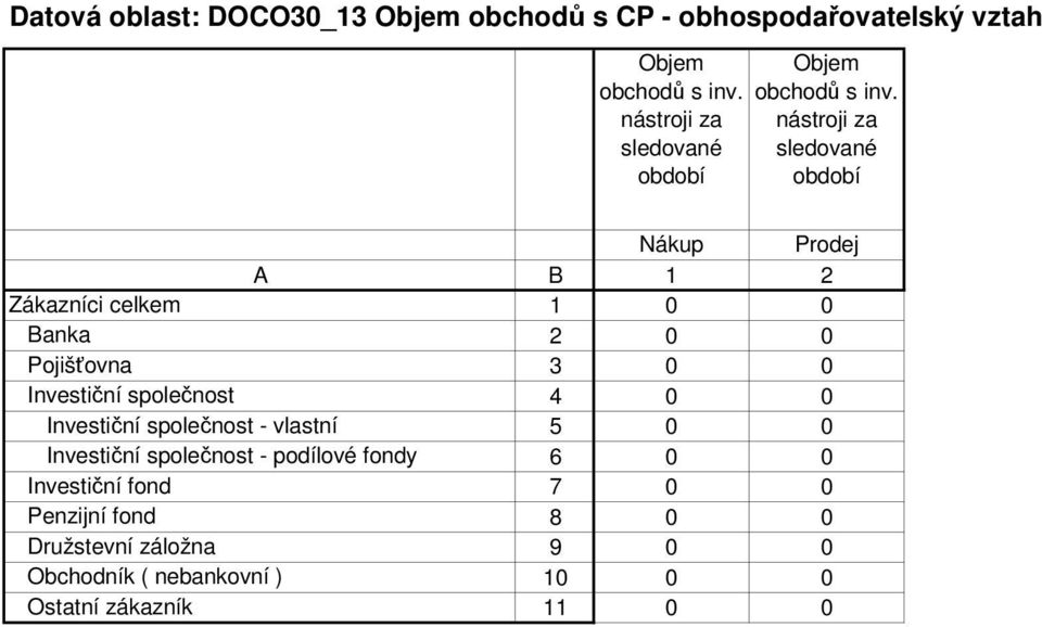 společnost 4 Investiční společnost - vlastní 5 Investiční společnost - podílové