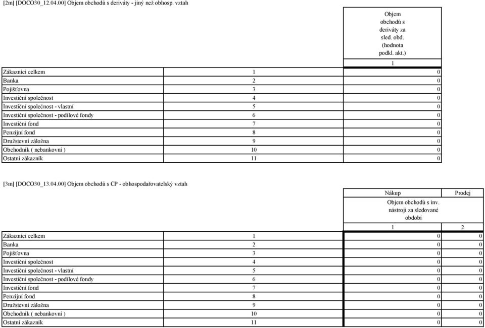 Družstevní záložna 9 0 Obchodník ( nebankovní ) 10 0 Ostatní zákazník 11 0 [3m] [DOCO30_13.04.