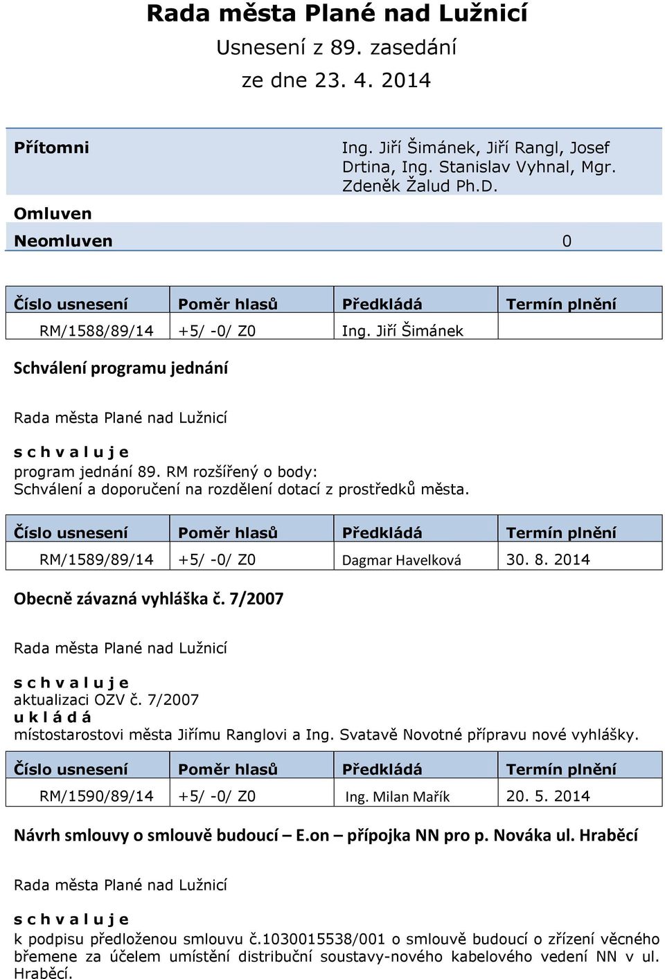 7/2007 aktualizaci OZV č. 7/2007 místostarostovi města Jiřímu Ranglovi a Ing. Svatavě Novotné přípravu nové vyhlášky. RM/1590/89/14 +5/ -0/ Z0 Ing. Milan Mařík 20. 5.