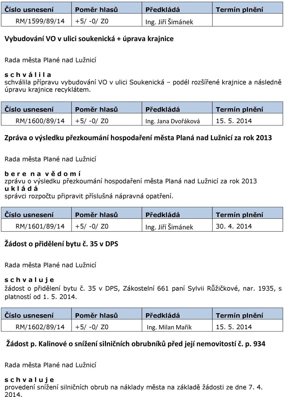 RM/1600/89/14 +5/ -0/ Z0 Ing. Jana Dvořáková 15. 5.