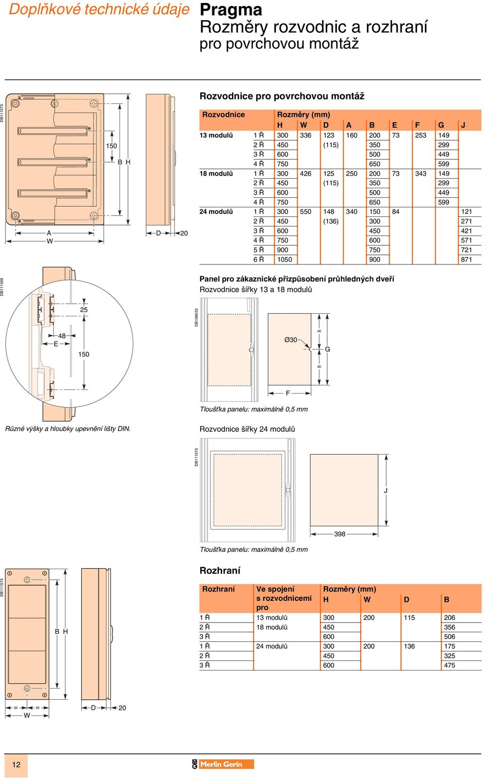 750 721 6 1050 900 871 DB111569 Panel pro zákaznické pfiizpûsobení prûhledn ch dvefií ífiky 13 a 18 DB108033 Tlou Èka panelu: maximálnû 0,5 mm RÛzné v ky a hloubky upevnûní li ty DIN.