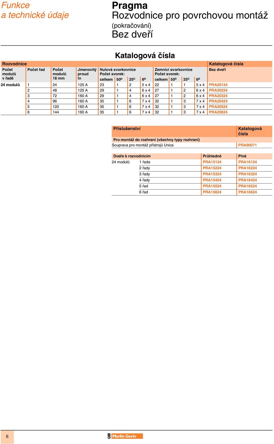 4 96 160 A 35 1 6 7 x 4 32 1 3 7 x 4 PRA20424 5 120 160 A 35 1 6 7 x 4 32 1 3 7 x 4 PRA20524 6 144 160 A 35 1 6 7 x 4 32 1 3 7 x 4 PRA20624 Pfiíslu enství Pro montáï do rozhraní (v echny typy