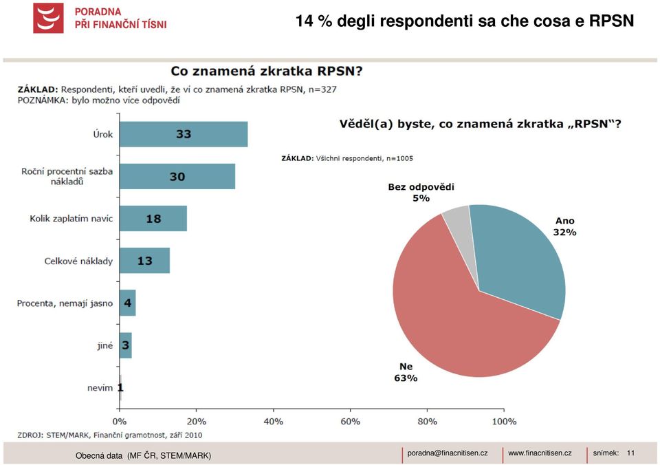 cosa e RPSN Obecná