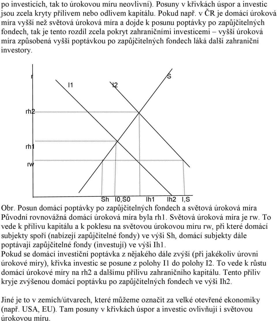 vyšší poptávkou po zapůjčitelných fondech láká další zahraniční investory. r I1 I2 S rh2 rh1 rw Sh I0,S0 Ih1 Ih2 I,S Obr.