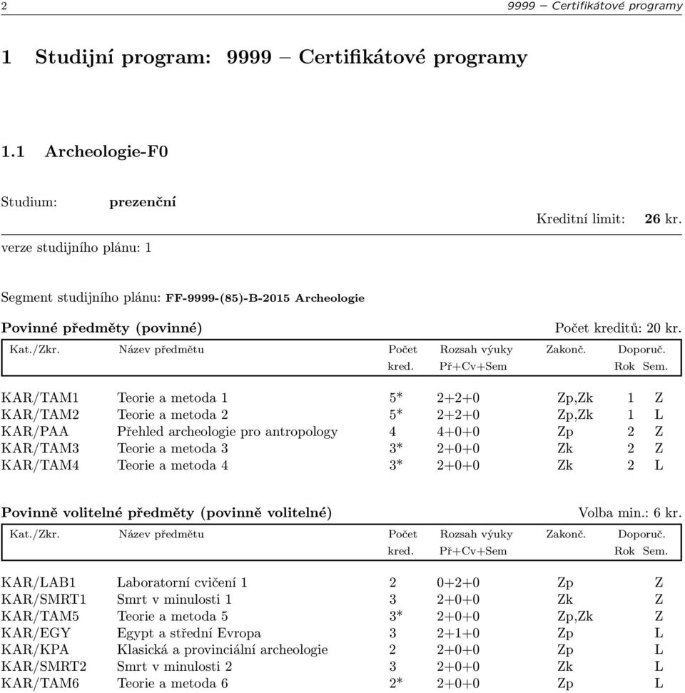 KAR/TAM4 Teorie a metoda 4 3* 2+0+0 Zk 2 L Povinně volitelné předměty (povinně volitelné) Volba min.: 6 kr.