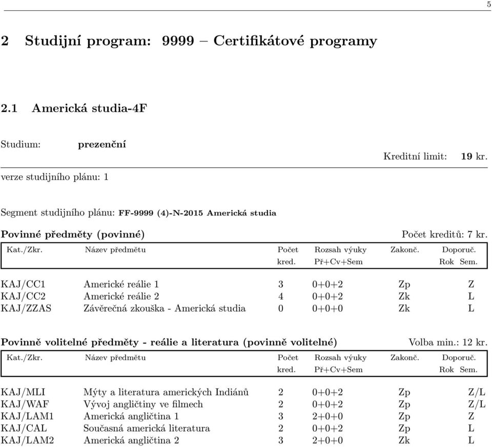 KAJ/CC1 Americké reálie 1 3 0+0+2 Zp Z KAJ/CC2 Americké reálie 2 4 0+0+2 Zk L KAJ/ZZAS Závěrečná zkouška - Americká studia 0 0+0+0 Zk L Povinně volitelné