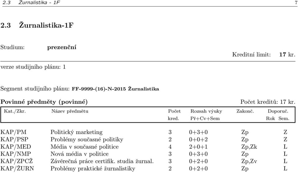 KAP/PM Politický marketing 3 0+3+0 Zp Z KAP/PSP Problémy současné politiky 2 0+0+2 Zp Z KAP/MED Média v