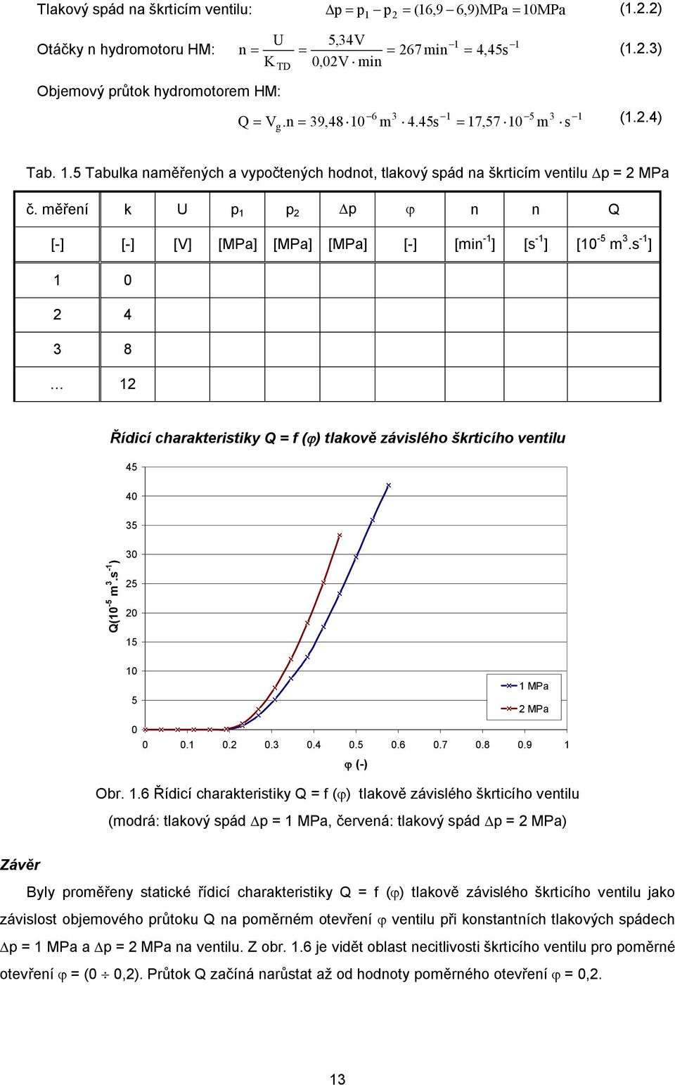 měření k U p 1 p Dp j n n Q [-] [-] [V] [MPa] [MPa] [MPa] [-] [min -1 ] [s -1 ] [10-5 m 3.s -1 ] 1 0 4 3 8 1 Řídicí charakteristiky Q = f (j) tlakově závislého škrticího ventilu 45 40 35 Q(10-5 m 3.