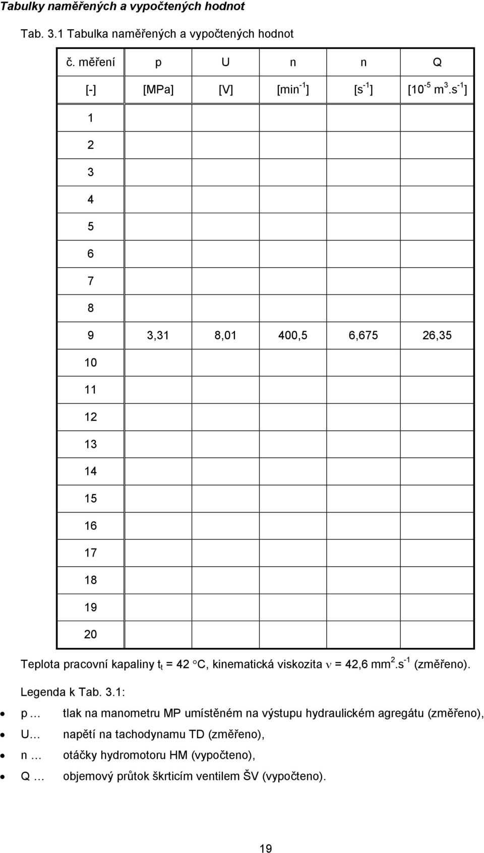 s -1 ] 1 3 4 5 6 7 8 9 3,31 8,01 400,5 6,675 6,35 10 11 1 13 14 15 16 17 18 19 0 Teplota pracovní kapaliny t t = 4 C, kinematická