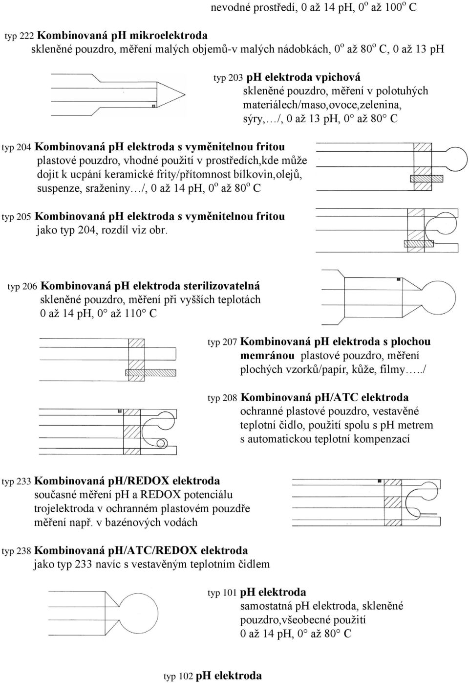 205 Kombinovaná ph elektroda s vyměnitelnou fritou jako typ 204, rozdíl viz obr.