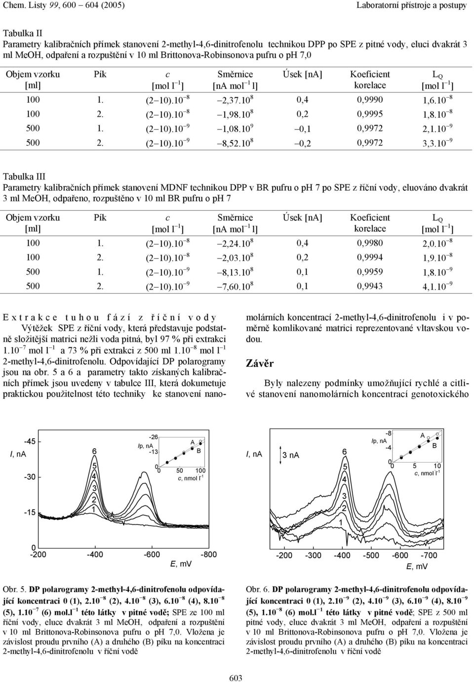 9 Tabulka III Parametry kalibračníh přímek stanovení MDNF tehnikou DPP v R pufru o ph 7 po SPE z říční vody, eluováno dvakrát ml MeOH, odpařeno, rozpuštěno v ml R pufru o ph 7 [mol l ] Směrnie [n mol
