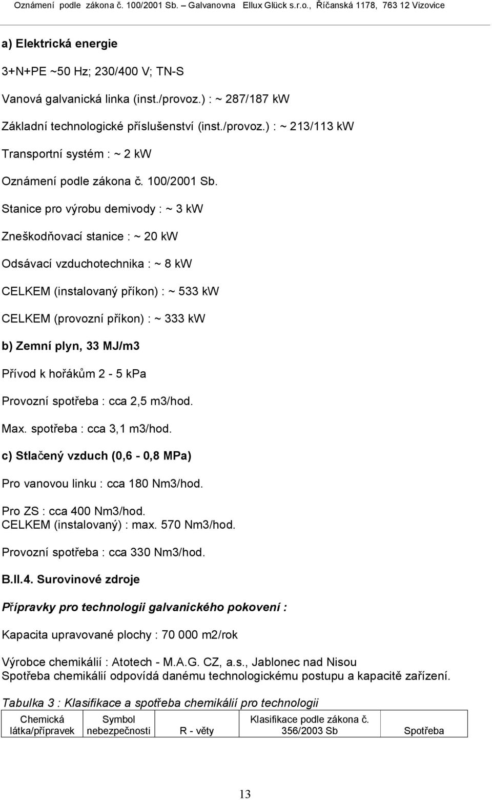 Stanice pro výrobu demivody : ~ 3 kw Zneškodňovací stanice : ~ 20 kw Odsávací vzduchotechnika : ~ 8 kw CELKEM (instalovaný příkon) : ~ 533 kw CELKEM (provozní příkon) : ~ 333 kw b) Zemní plyn, 33